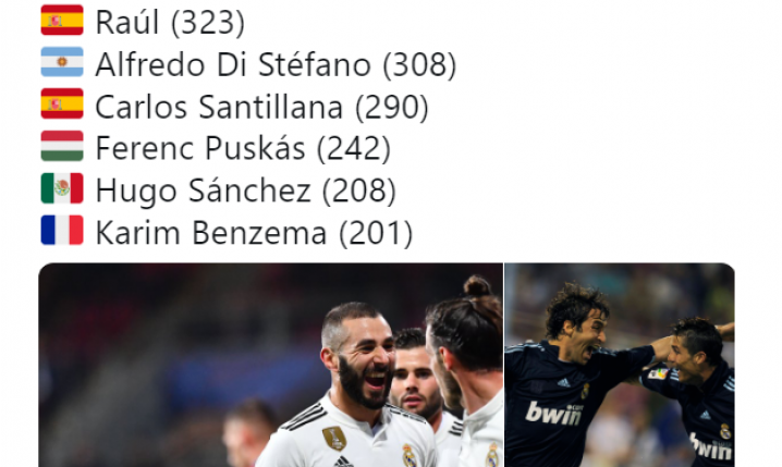 TOP 7 najskuteczniejszych piłkarzy w historii Realu